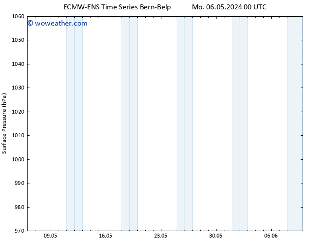 Surface pressure ALL TS Su 12.05.2024 06 UTC