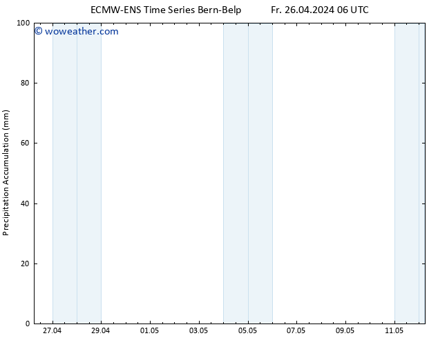 Precipitation accum. ALL TS Fr 26.04.2024 12 UTC