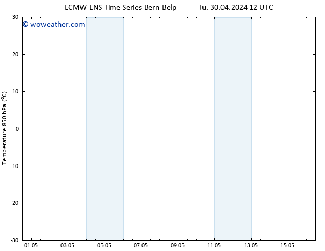 Temp. 850 hPa ALL TS We 01.05.2024 12 UTC