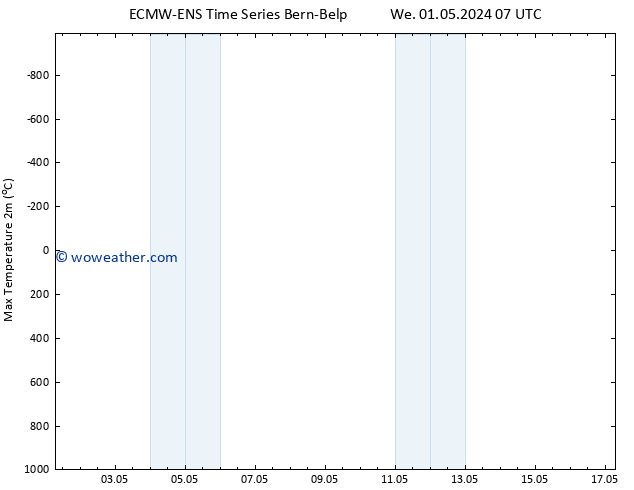 Temperature High (2m) ALL TS We 01.05.2024 13 UTC