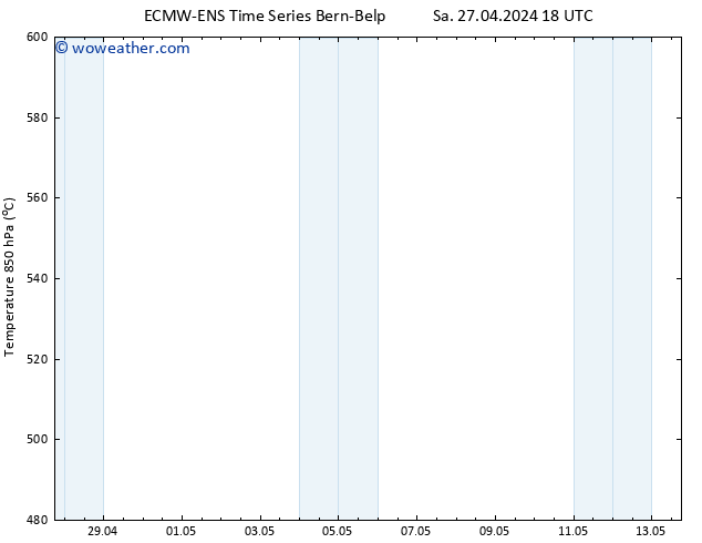 Height 500 hPa ALL TS Mo 29.04.2024 00 UTC