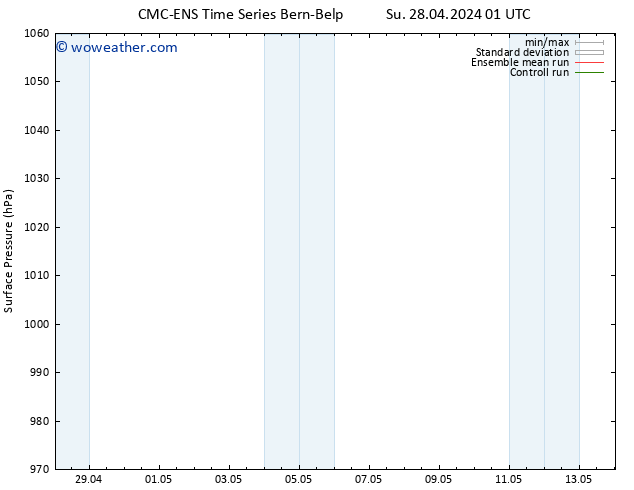 Surface pressure CMC TS Sa 04.05.2024 01 UTC