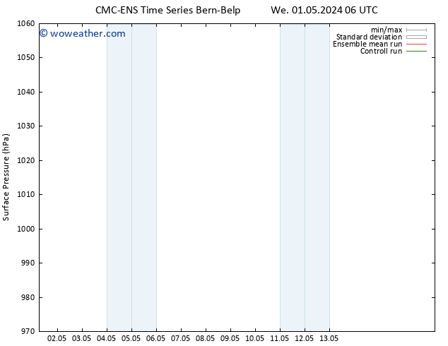 Surface pressure CMC TS Sa 04.05.2024 06 UTC