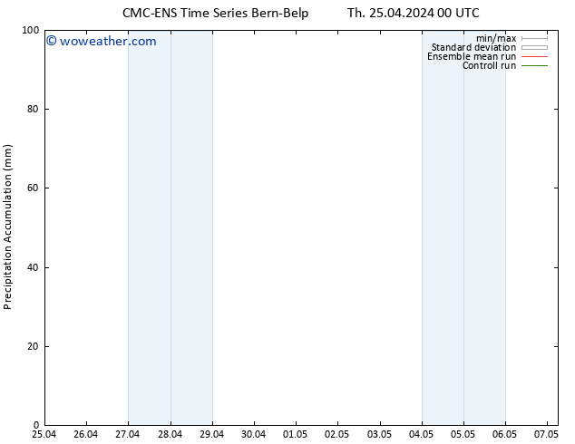Precipitation accum. CMC TS Th 25.04.2024 06 UTC