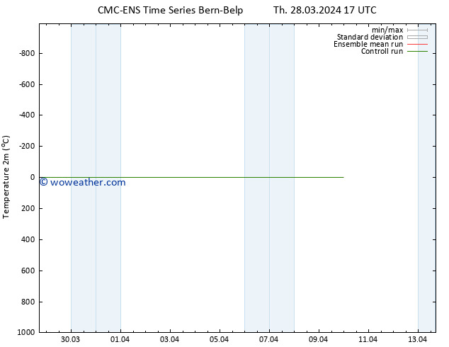 Temperature (2m) CMC TS Su 07.04.2024 17 UTC