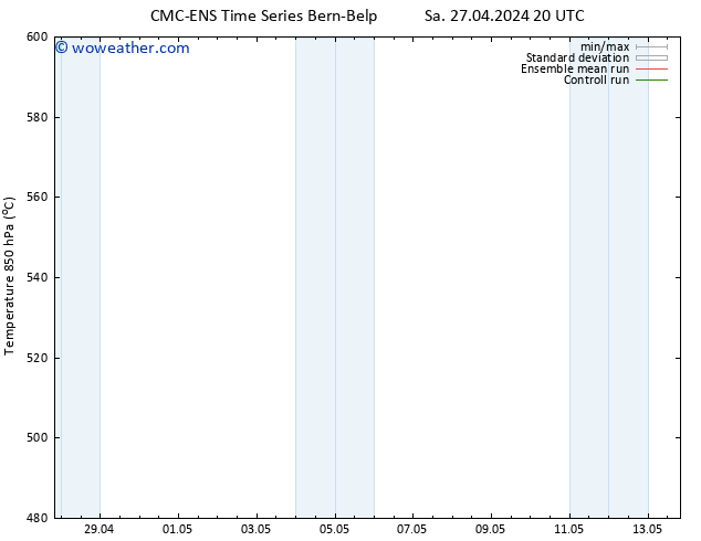 Height 500 hPa CMC TS Th 02.05.2024 20 UTC