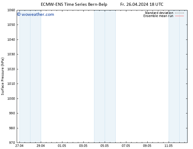 Surface pressure ECMWFTS Sa 27.04.2024 18 UTC