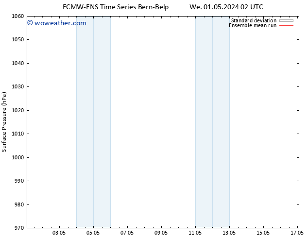 Surface pressure ECMWFTS Sa 04.05.2024 02 UTC