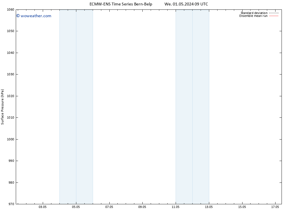 Surface pressure ECMWFTS Sa 04.05.2024 09 UTC