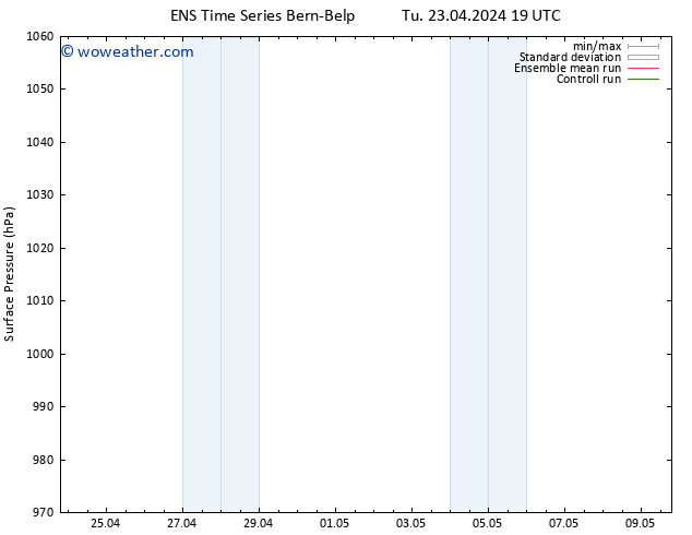 Surface pressure GEFS TS Mo 29.04.2024 07 UTC