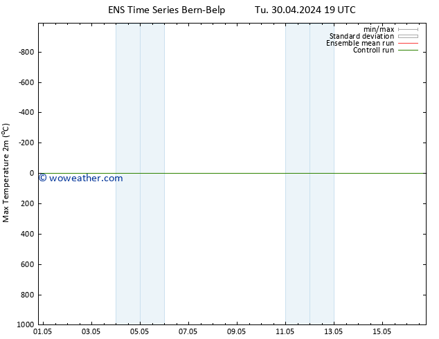 Temperature High (2m) GEFS TS Su 12.05.2024 19 UTC