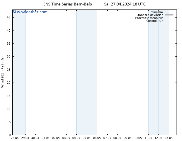 Wind 925 hPa GEFS TS Tu 07.05.2024 18 UTC