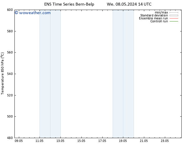 Height 500 hPa GEFS TS Th 09.05.2024 08 UTC