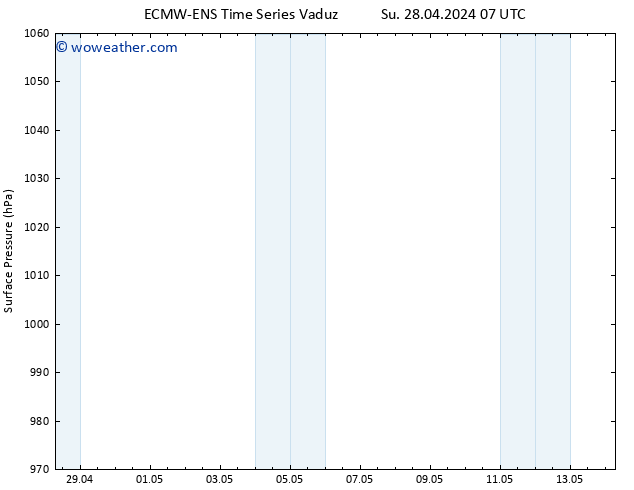 Surface pressure ALL TS Mo 29.04.2024 13 UTC