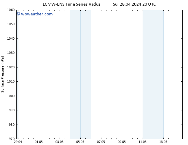 Surface pressure ALL TS Sa 04.05.2024 20 UTC