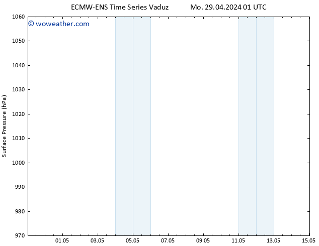 Surface pressure ALL TS Fr 03.05.2024 19 UTC