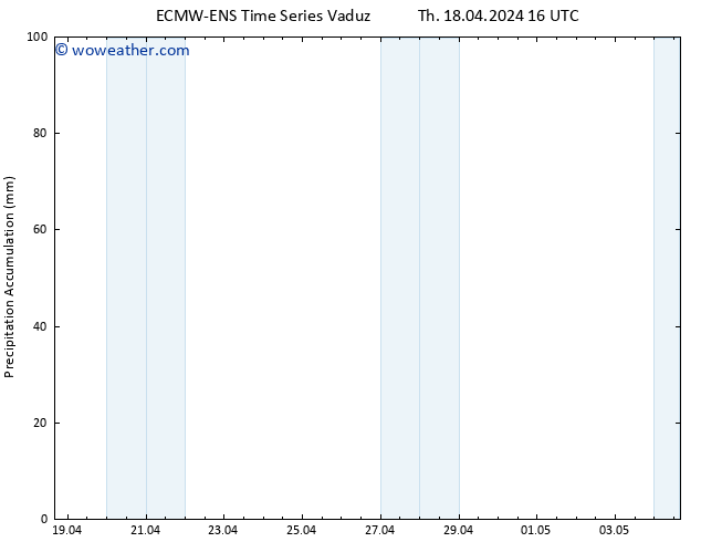 Precipitation accum. ALL TS Th 18.04.2024 22 UTC
