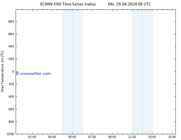 Temperature High (2m) ALL TS Su 05.05.2024 14 UTC