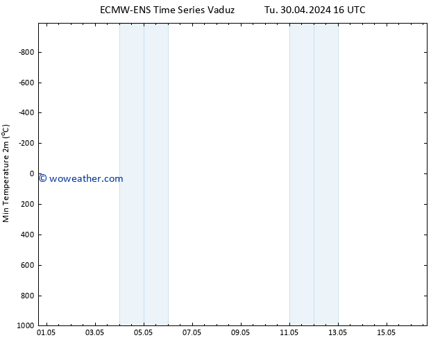 Temperature Low (2m) ALL TS We 01.05.2024 04 UTC