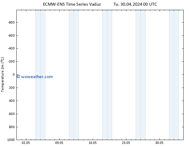 Temperature (2m) ALL TS Tu 30.04.2024 12 UTC