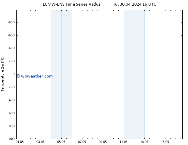 Temperature (2m) ALL TS Tu 30.04.2024 22 UTC