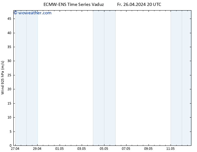 Wind 925 hPa ALL TS Sa 27.04.2024 02 UTC