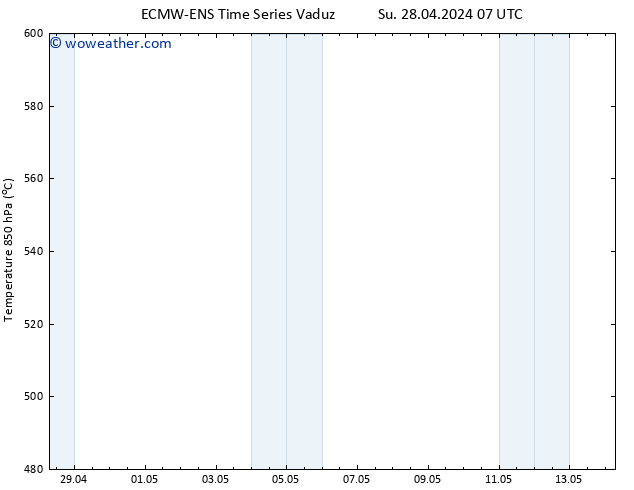 Height 500 hPa ALL TS Su 28.04.2024 19 UTC