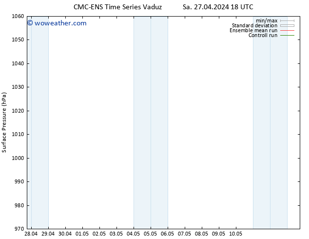 Surface pressure CMC TS Tu 30.04.2024 00 UTC