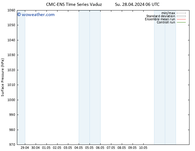 Surface pressure CMC TS Su 05.05.2024 06 UTC
