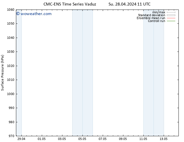 Surface pressure CMC TS Su 05.05.2024 05 UTC