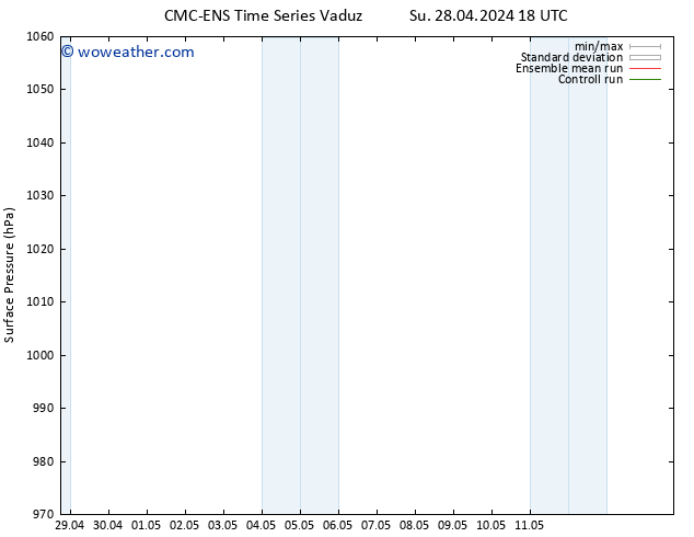 Surface pressure CMC TS Mo 29.04.2024 18 UTC