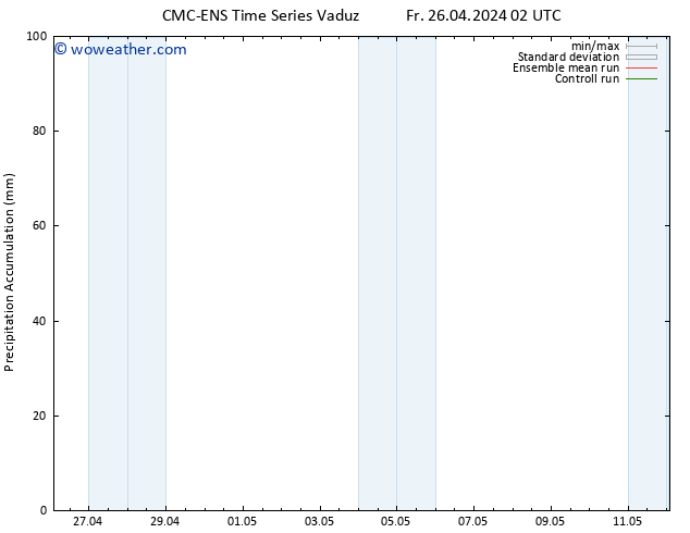 Precipitation accum. CMC TS Fr 26.04.2024 08 UTC