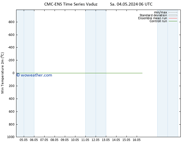 Temperature Low (2m) CMC TS Su 05.05.2024 12 UTC