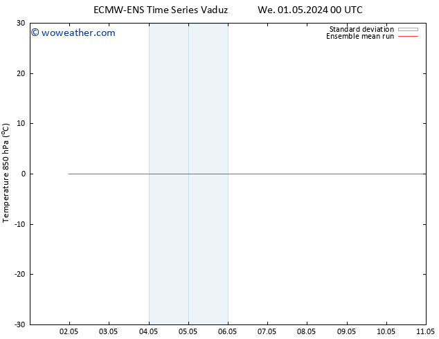 Temp. 850 hPa ECMWFTS Th 02.05.2024 00 UTC