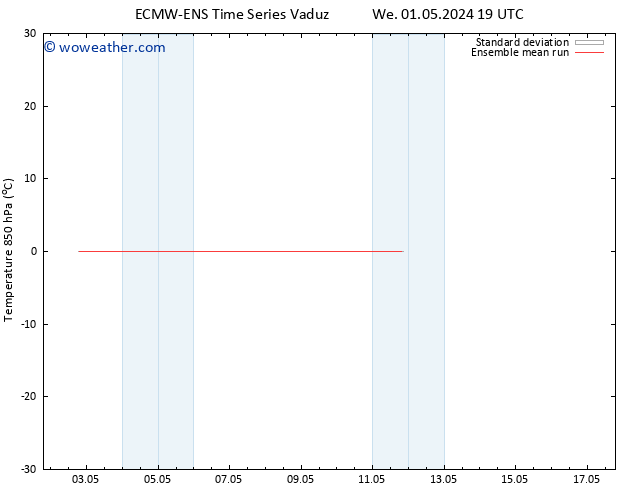 Temp. 850 hPa ECMWFTS Sa 11.05.2024 19 UTC