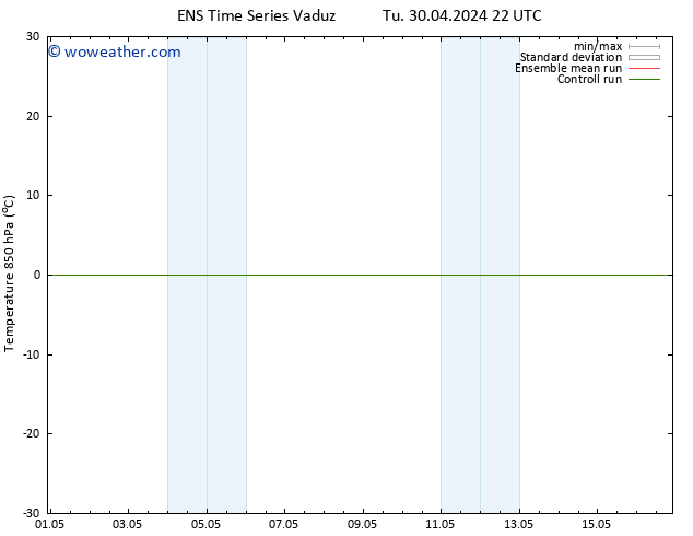 Temp. 850 hPa GEFS TS We 01.05.2024 10 UTC