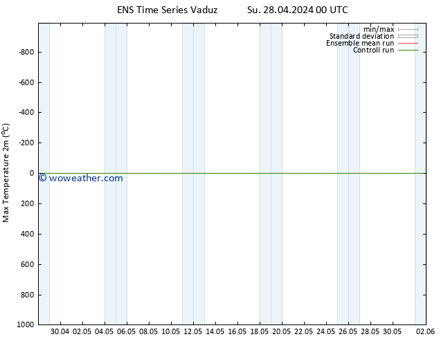 Temperature High (2m) GEFS TS Tu 14.05.2024 00 UTC