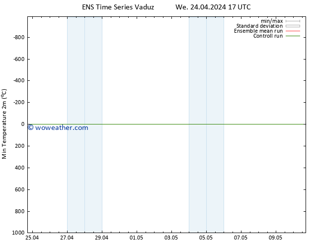 Temperature Low (2m) GEFS TS We 24.04.2024 17 UTC