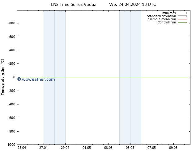 Temperature (2m) GEFS TS We 24.04.2024 19 UTC