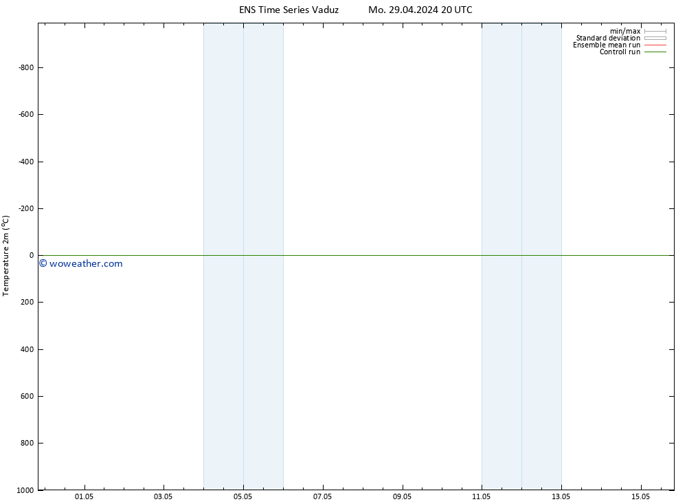 Temperature (2m) GEFS TS Mo 29.04.2024 20 UTC