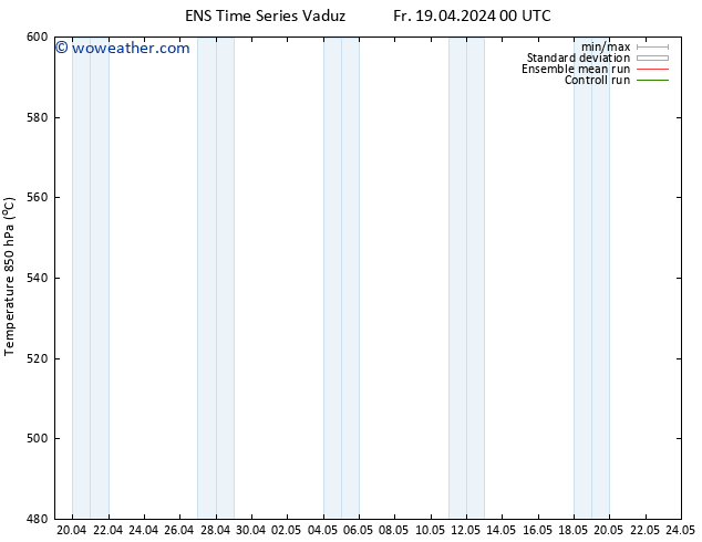 Height 500 hPa GEFS TS Fr 19.04.2024 12 UTC