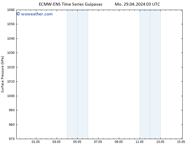 Surface pressure ALL TS Fr 03.05.2024 15 UTC