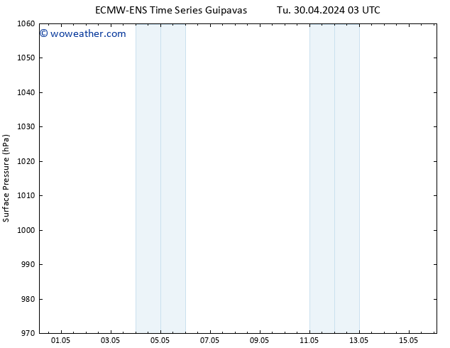 Surface pressure ALL TS Su 05.05.2024 09 UTC