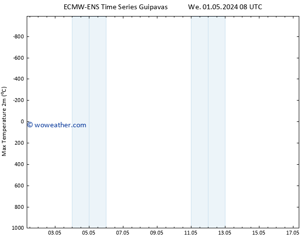 Temperature High (2m) ALL TS We 01.05.2024 14 UTC