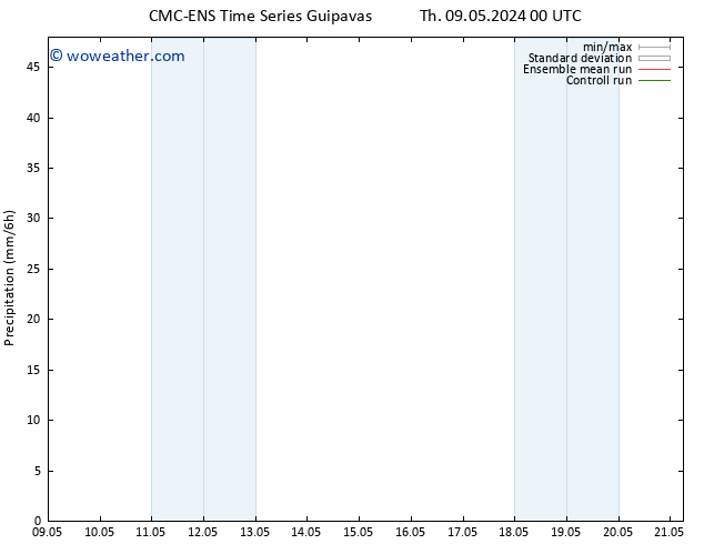 Precipitation CMC TS Th 09.05.2024 00 UTC