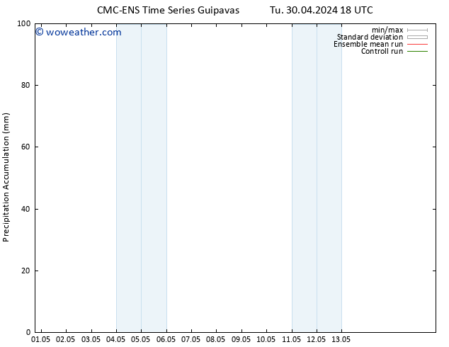 Precipitation accum. CMC TS We 08.05.2024 18 UTC