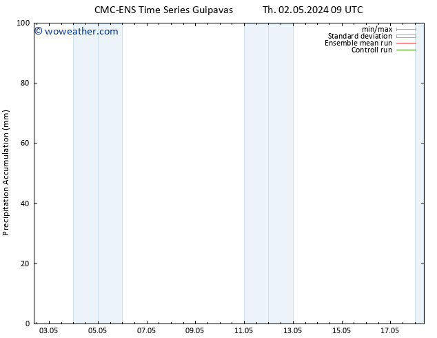 Precipitation accum. CMC TS Th 02.05.2024 15 UTC