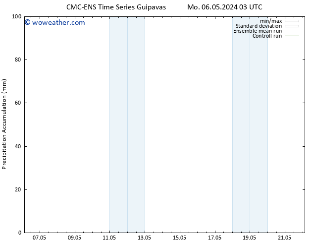 Precipitation accum. CMC TS Th 09.05.2024 15 UTC