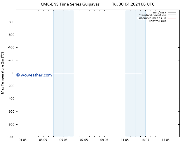 Temperature High (2m) CMC TS We 08.05.2024 08 UTC