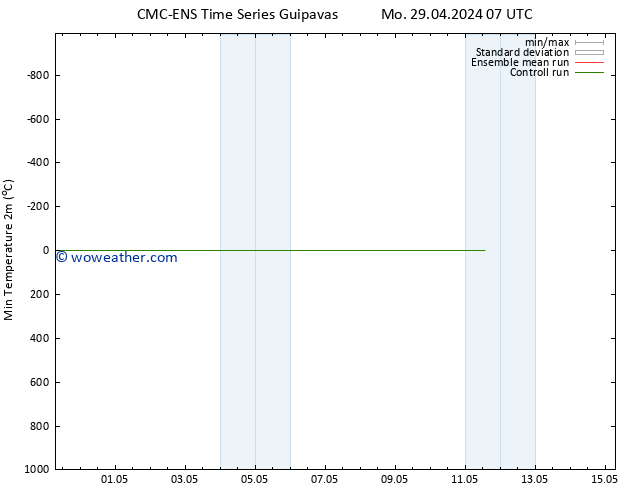 Temperature Low (2m) CMC TS Tu 30.04.2024 07 UTC